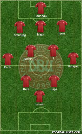 Denmark Formation 2015