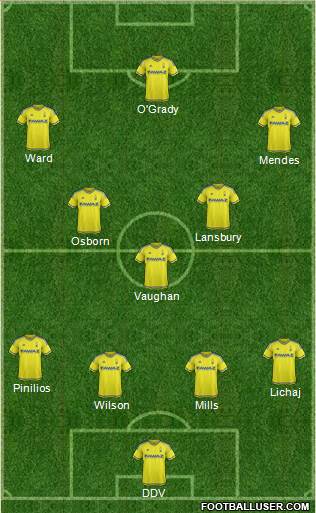 Nottingham Forest Formation 2015