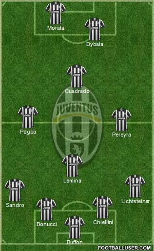 Juventus Formation 2015