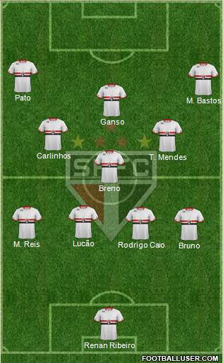 São Paulo FC Formation 2015