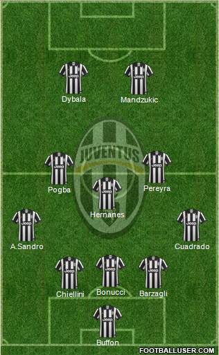 Juventus Formation 2015
