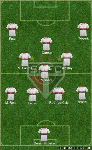 São Paulo FC Formation 2015