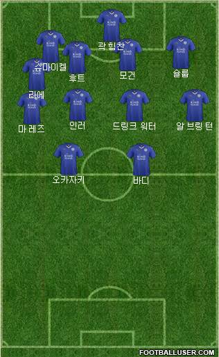 Leicester City Formation 2015
