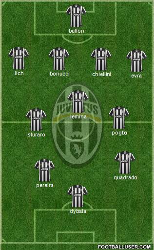 Juventus Formation 2015