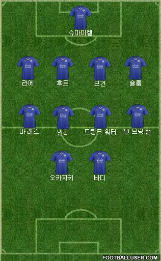 Leicester City Formation 2015
