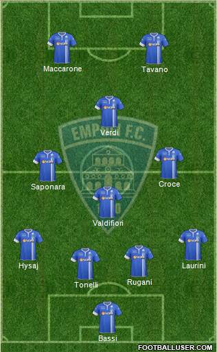 Empoli Formation 2015