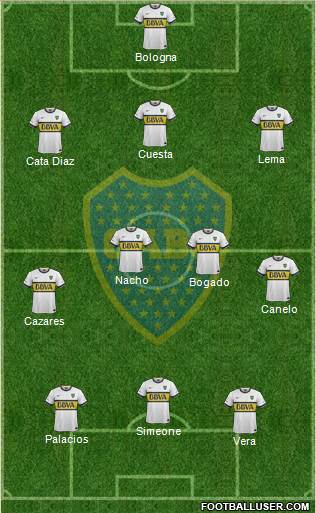 Boca Juniors Formation 2015