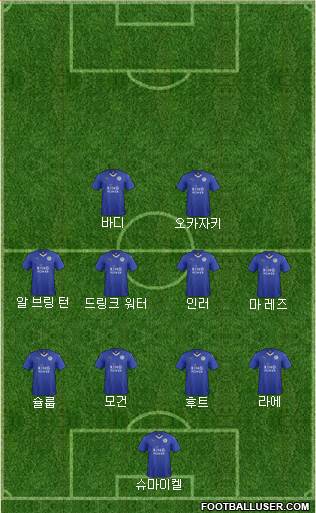 Leicester City Formation 2015