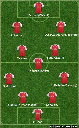 Arsenal Formation 2015