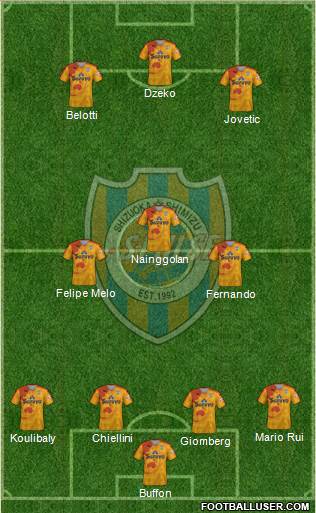 Shimizu S-Pulse Formation 2015