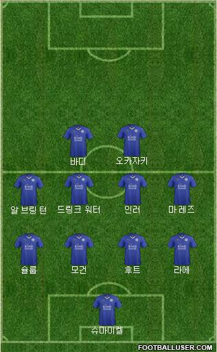 Leicester City Formation 2015