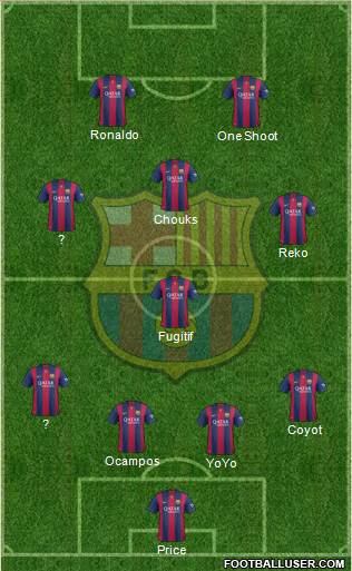 F.C. Barcelona Formation 2015