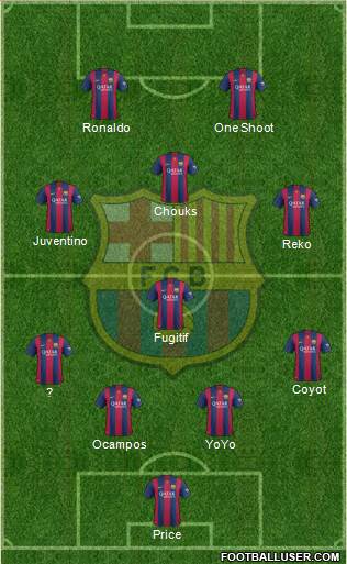 F.C. Barcelona Formation 2015