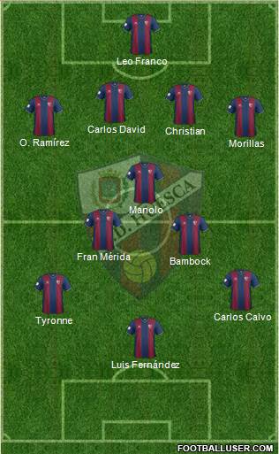 S.D. Huesca Formation 2015