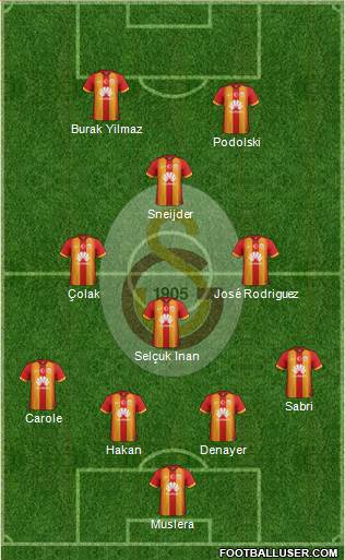 Galatasaray SK Formation 2015