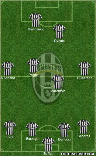 Juventus Formation 2015