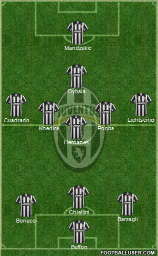 Juventus Formation 2015