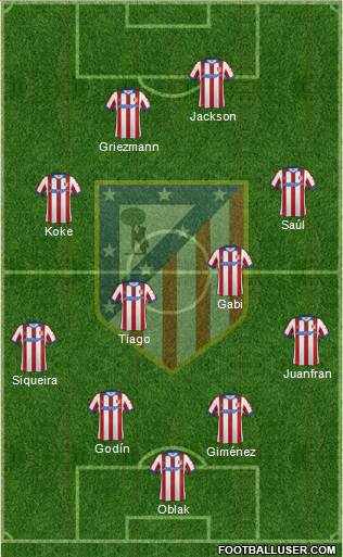 C. Atlético Madrid S.A.D. Formation 2015