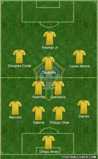 Brazil Formation 2015