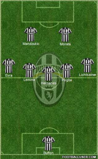 Juventus Formation 2015