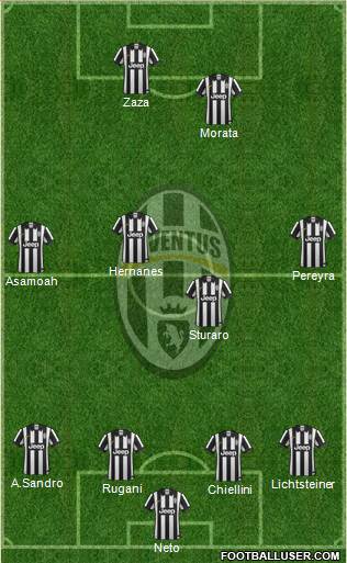 Juventus Formation 2015