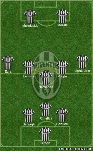 Juventus Formation 2015