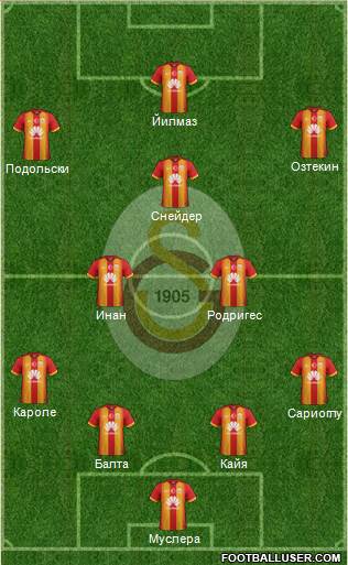 Galatasaray SK Formation 2015
