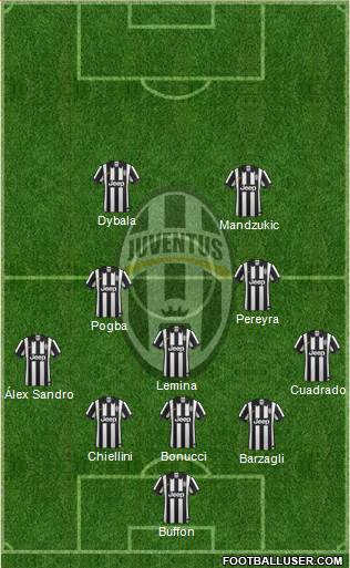 Juventus Formation 2015