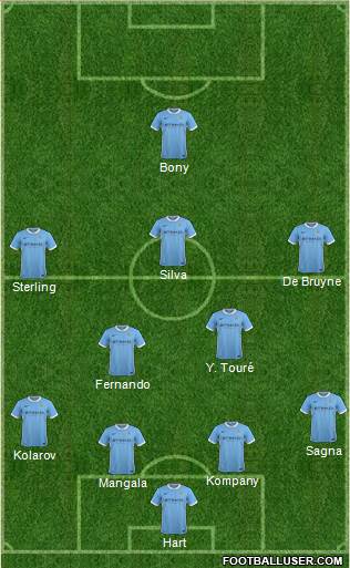 Manchester City Formation 2015