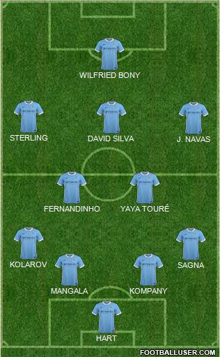 Manchester City Formation 2015