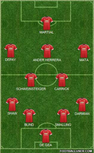 Manchester United Formation 2015