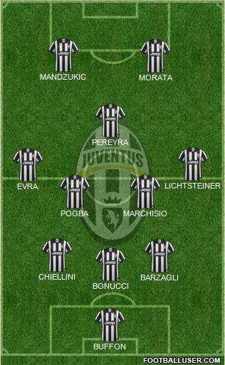 Juventus Formation 2015