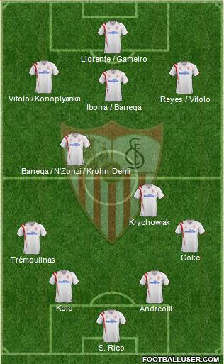 Sevilla F.C., S.A.D. Formation 2015
