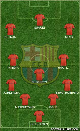 F.C. Barcelona Formation 2015