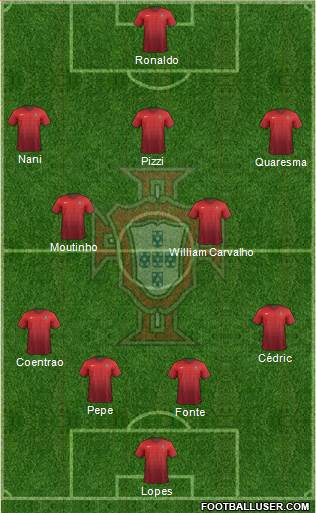Portugal Formation 2015