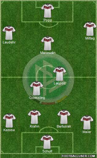 Germany Formation 2015