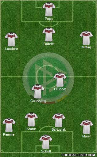 Germany Formation 2015