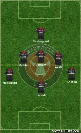Football Club Midtjylland 1999 Formation 2015