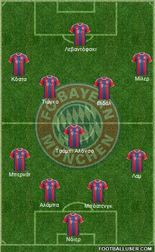 FC Bayern München Formation 2015