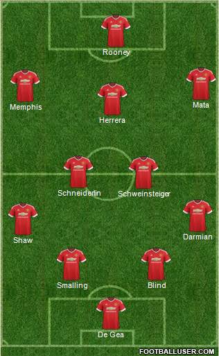 Manchester United Formation 2015