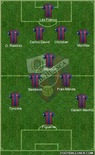 S.D. Huesca Formation 2015