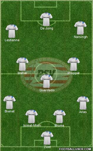 PSV Formation 2015