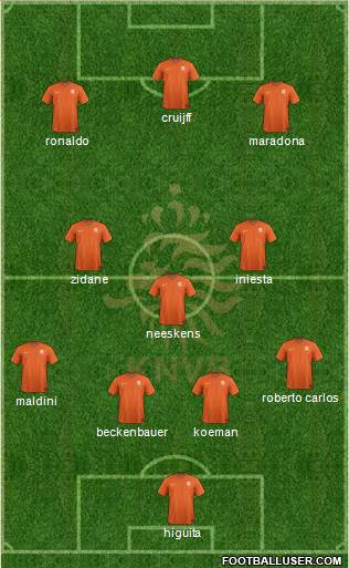 Holland Formation 2015