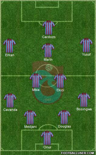 Trabzonspor Formation 2015