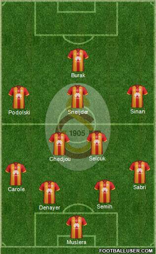 Galatasaray SK Formation 2015