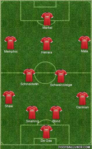 Manchester United Formation 2015
