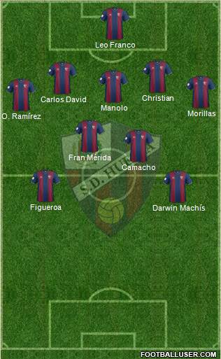 S.D. Huesca Formation 2015