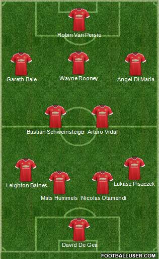 Manchester United Formation 2015