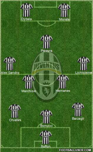 Juventus Formation 2015