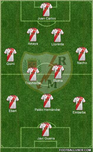 Rayo Vallecano de Madrid S.A.D. Formation 2015